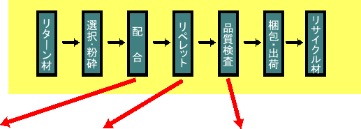 高品質製品を生み出す徹底的な品質管理作業工程